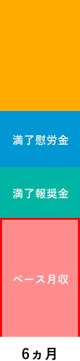 グラフ