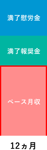 グラフ