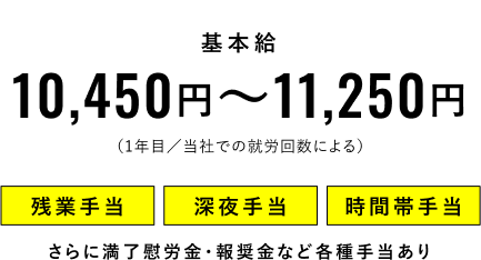 基本給10,450円～11,250円