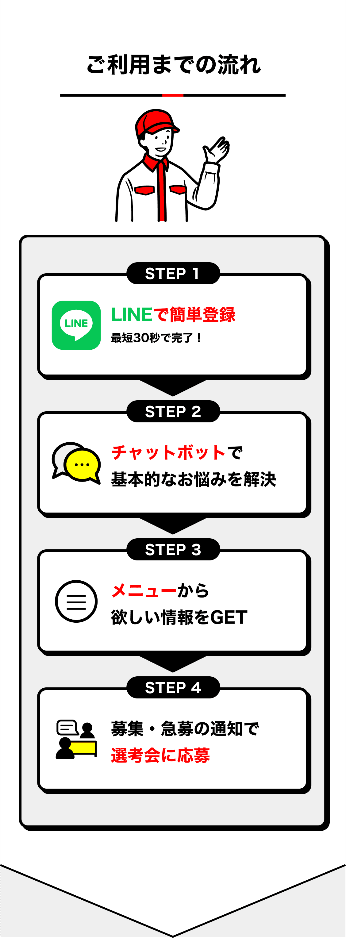 ご利用までの流れ