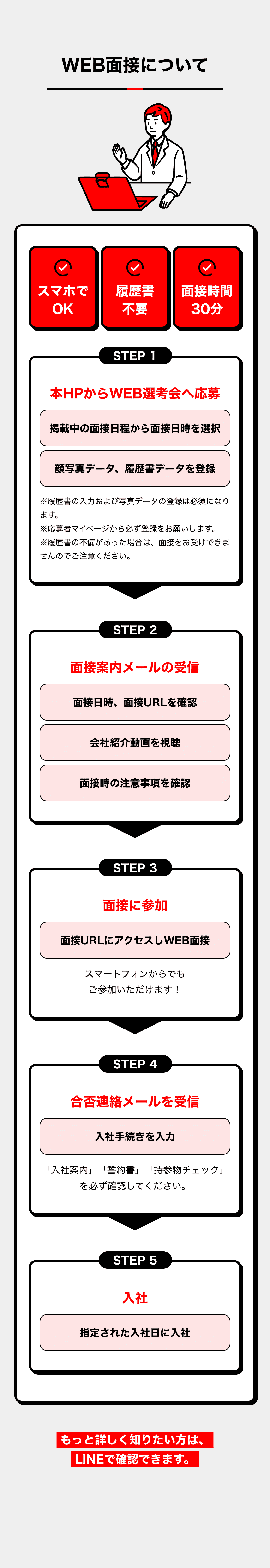WEB面接について
