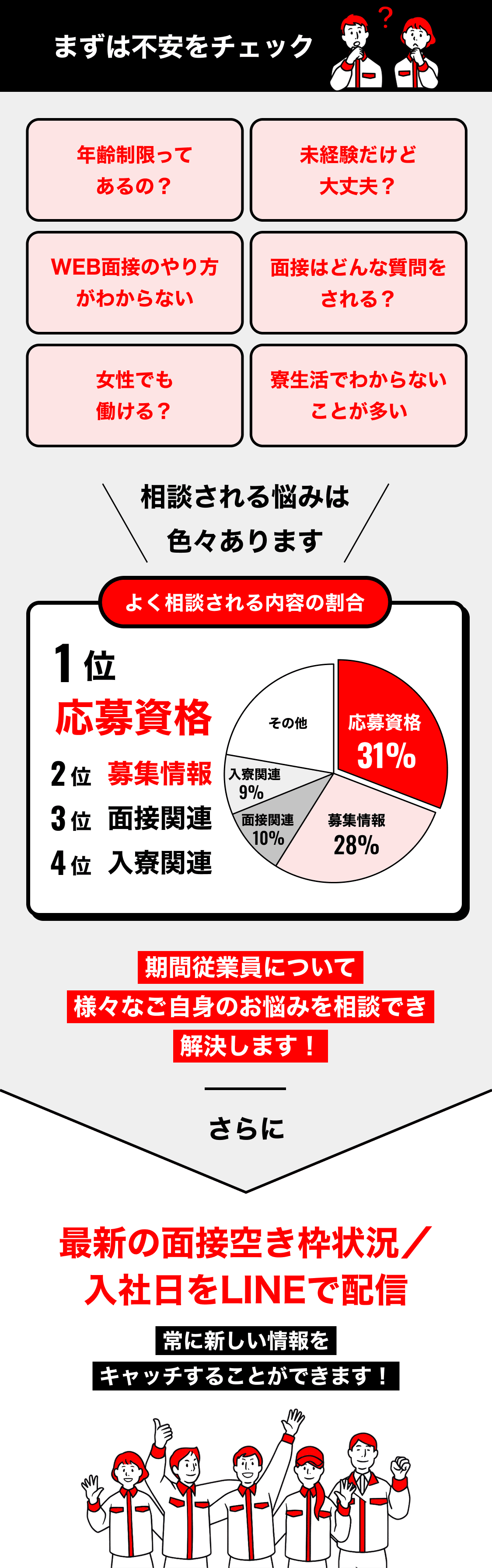 まずは不安をチェック